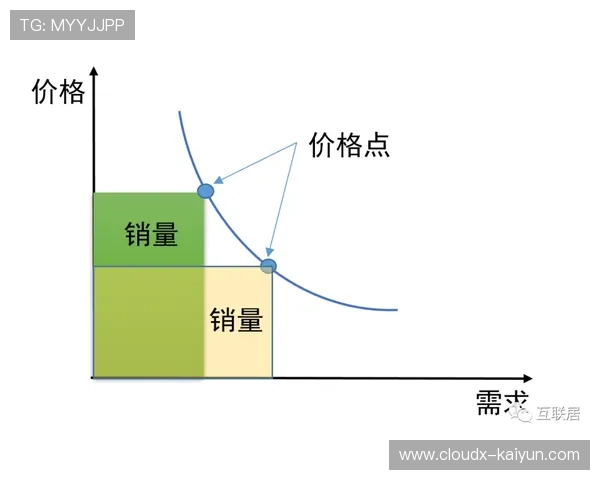 动态定价机制试点范围扩大，场馆收益管理走向精细化