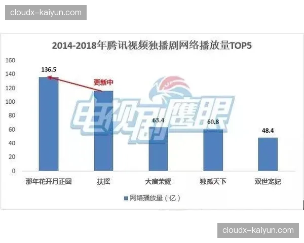 趋势产业链中游制播方正通过技术赋能向下游直接触达终端受众