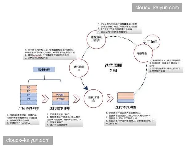 组织管理体系向敏捷化转型 快速响应市场变化与公众诉求